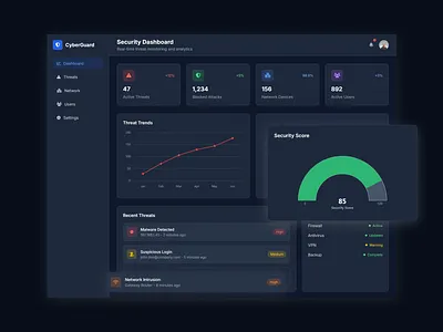 CyberGuard – Real-Time Protection, Zero Blind Spots admin branding color dark dashboard ui uiux ux