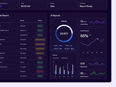 Health Dashboard Concept branding design illustration landing page landing page design ui ui design ux ux design web design