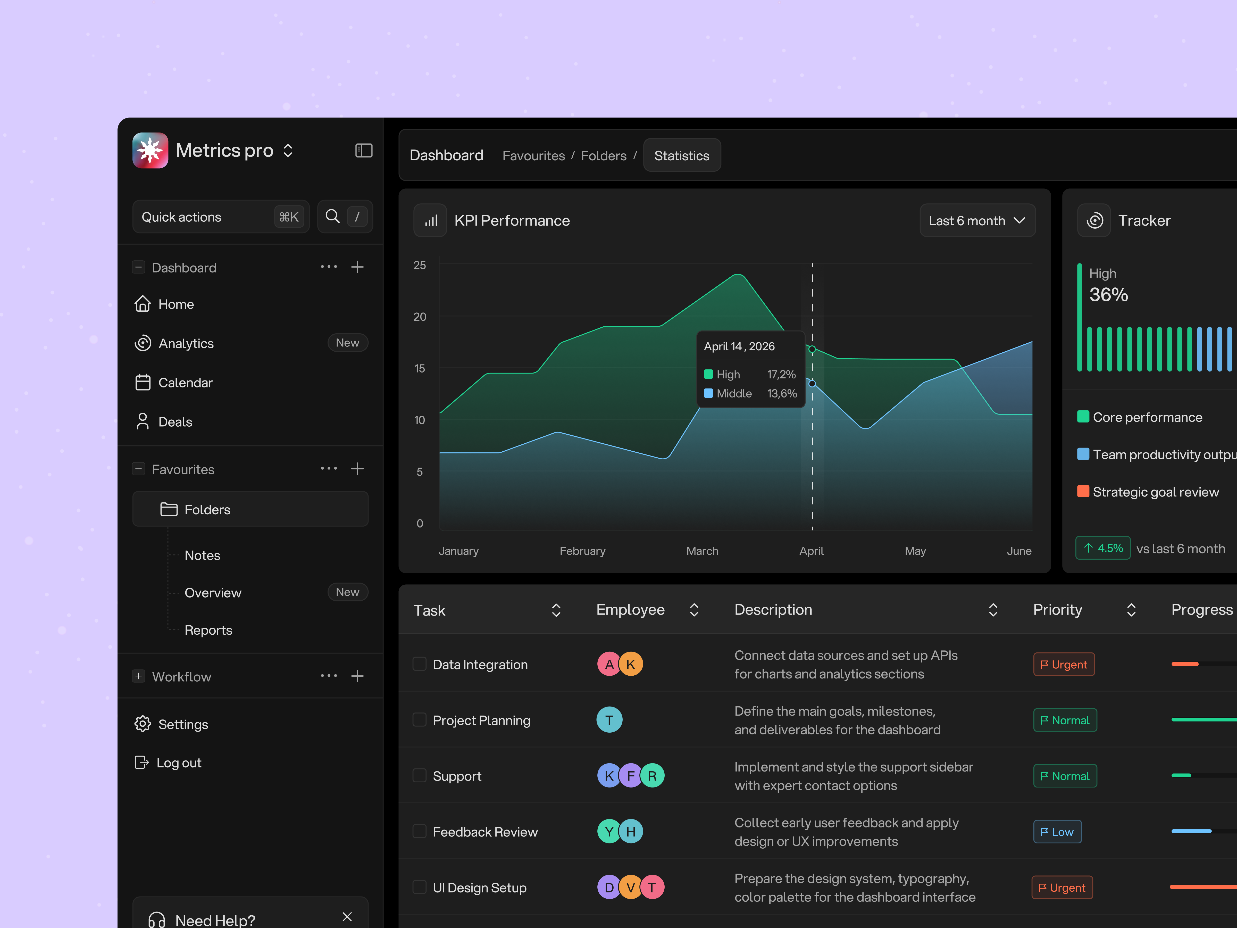 Team Analytics – Modern Dashboard Design ai app artificial intelligence chart clean dark mode dashboard data design system digital figma inspiration modern product design saas sidebar uxui web