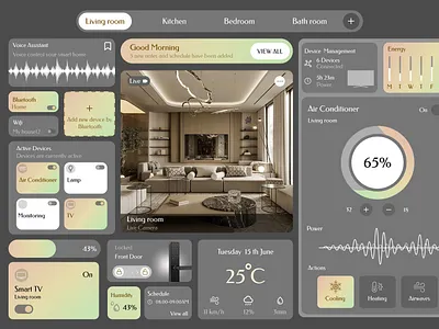 Dashboard dashboard design figma figma design ui uiux ux ux design web design