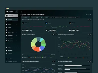 AI Product design dashobard analytics ✦ Lumetra ai animation clean dashboard design interaction interface motion graphics product design service startup ui ux