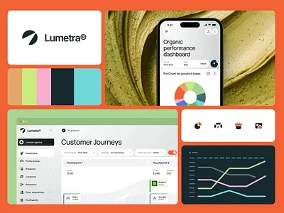 AI Product design dashobard analytics platform cards ✦ Lumetra ai animation clean dashboard design interaction interface motion graphics product design service startup ui ux