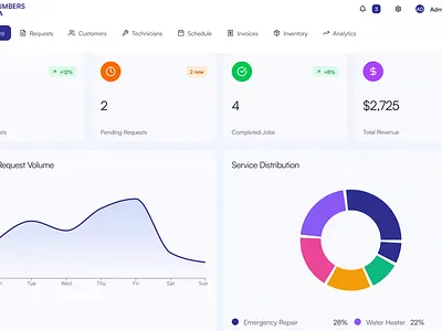 Plumbers USA - Admin Panel UIUX Design adminpaneldesign app design businessgrowth fieldservicesoftware plumbingbusiness saasdesign uidesign uiux webuiuxdesign