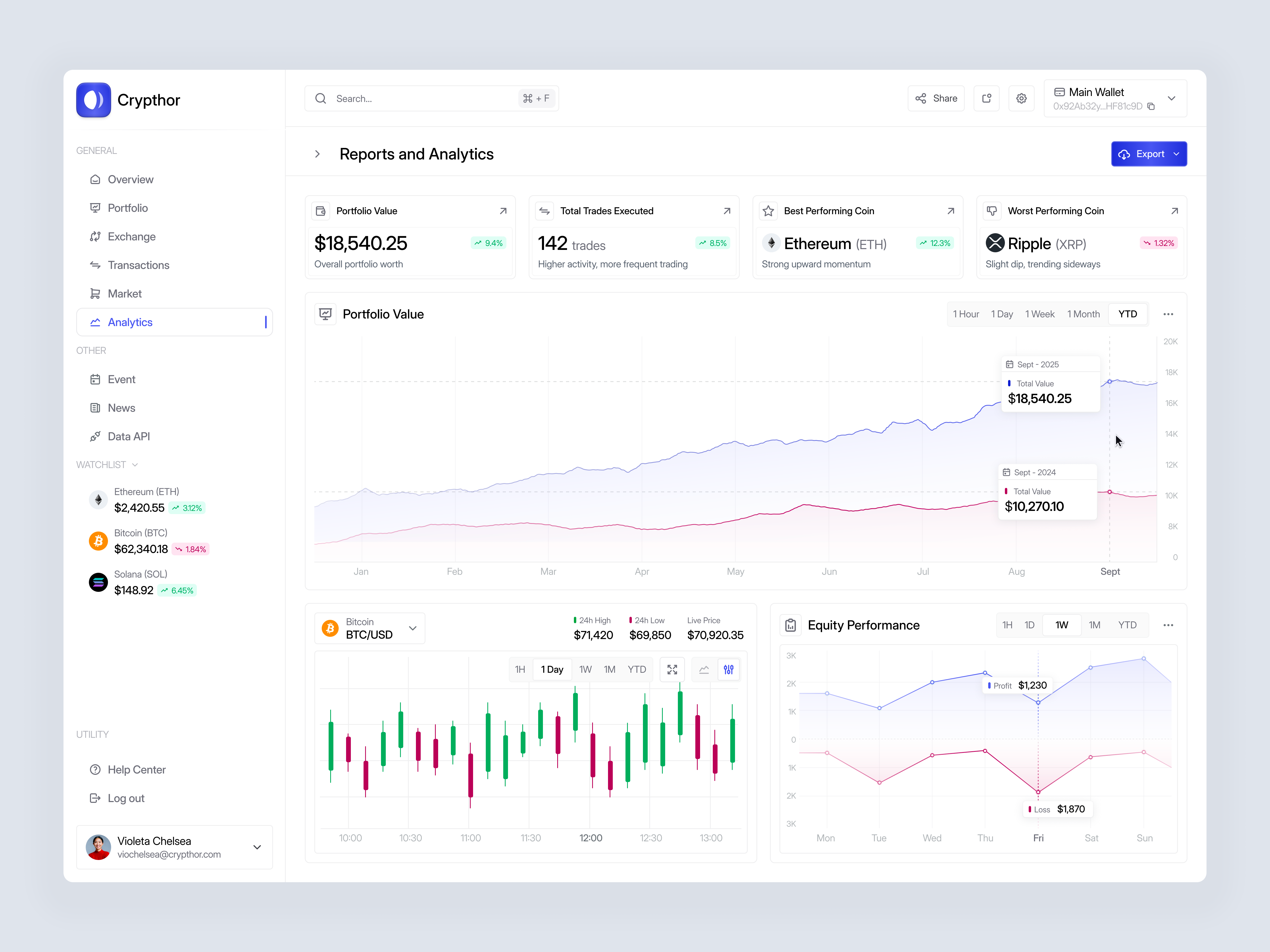 Crypto Report and Analytics Dashboard analytics analytics dashboard bitcoin blockchain crypto crypto dashboard cryptocurrency dashboard finance fintech investment minimal modern report report dashboard trade trading ui design ux design website