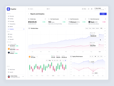 Crypto Report and Analytics Dashboard analytics analytics dashboard bitcoin blockchain crypto crypto dashboard cryptocurrency dashboard finance fintech investment minimal modern report report dashboard trade trading ui design ux design website