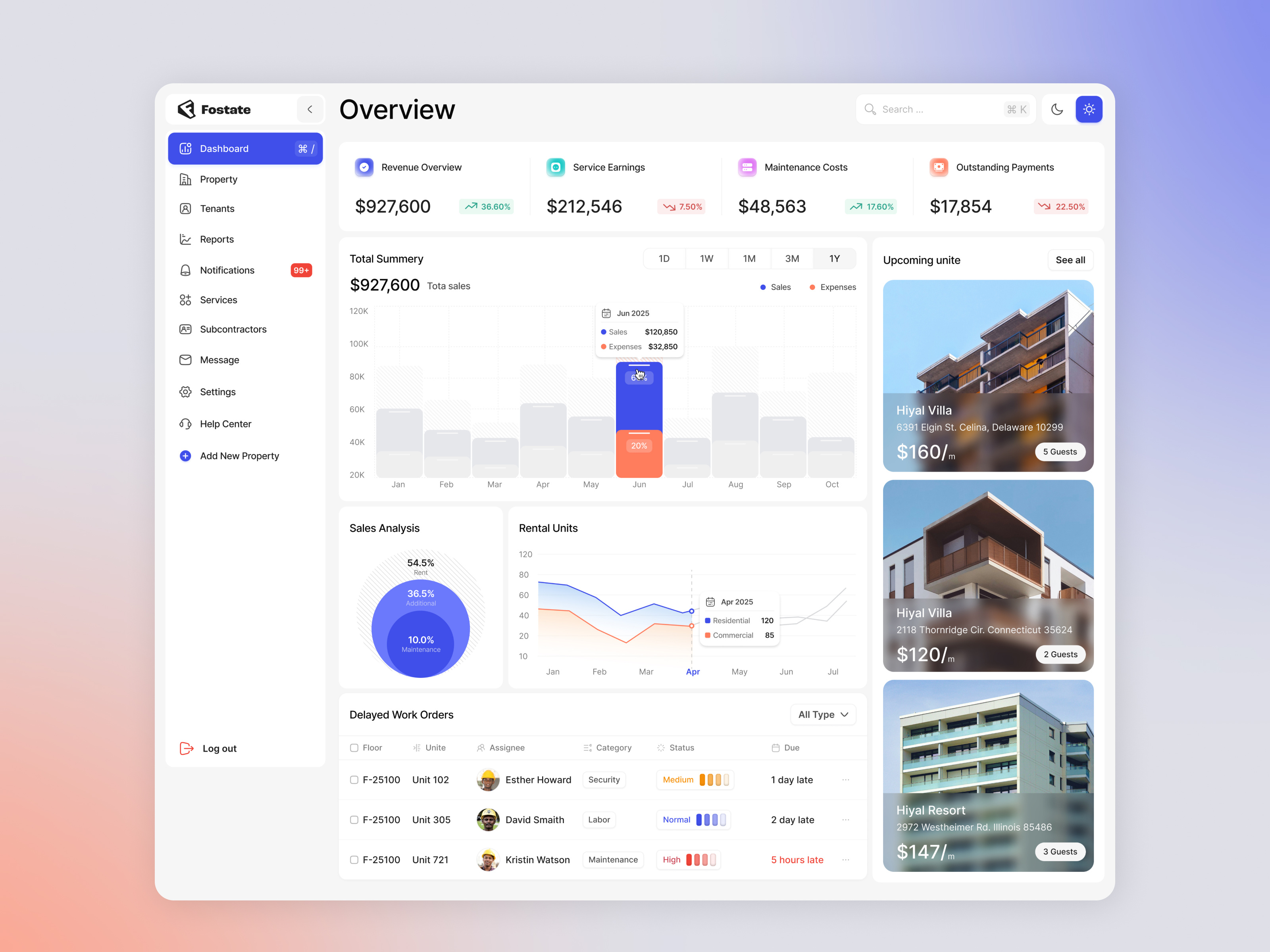 Example of Dashboard UI & Admin Panel UX