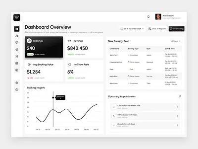 Admin Management Dashboard for Tattoo Parlor dashboard dashboard ui design studio devdock graphic design interface landing page landing page design overview painless.design saas tattoo ui ux ux design web web app web design website website design