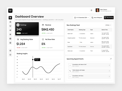 Admin Management Dashboard for Tattoo Parlor dashboard dashboard ui design studio devdock graphic design interface landing page landing page design overview painless.design saas tattoo ui ux ux design web web app web design website website design
