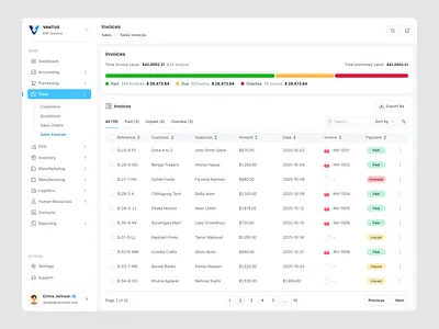 ERP Dashboard Redesign- Sales Invoice Dashboard Design interface product service startup ui ux web