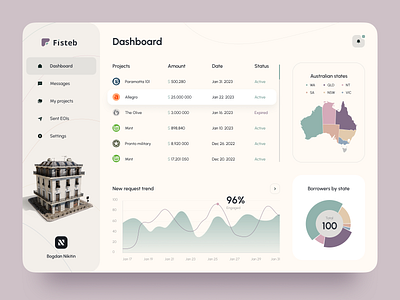 Financial Services Dashboard admin analytics australia banking borrower charts dashboard data design financial interface loan minimal money services table ui user ux