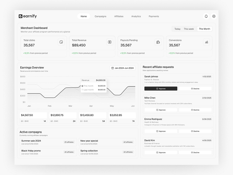 Earnify | Merchant Dashboard UI by Wolfpixel UI/UX for Wolfpixel Agency ...