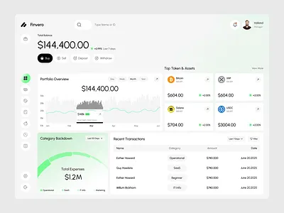 Finance Dashboard bank bank management banking crm dashboard finance finance dashboard fintech fintech dashboard investment management dashboard money money management saas ui ux wallet