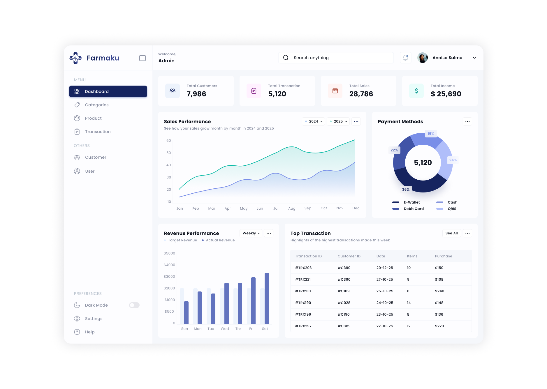 Farmaku - Admin Pharmacy Dashboard Website UI Design admin pharmacy ui design admin ui design design web figma figma design figma web design medicine inventory medicine ui design pharmacy dashboard ui design pharmacy management pharmacy management ui design pharmacy ui design product design ui design uiux ux design web design