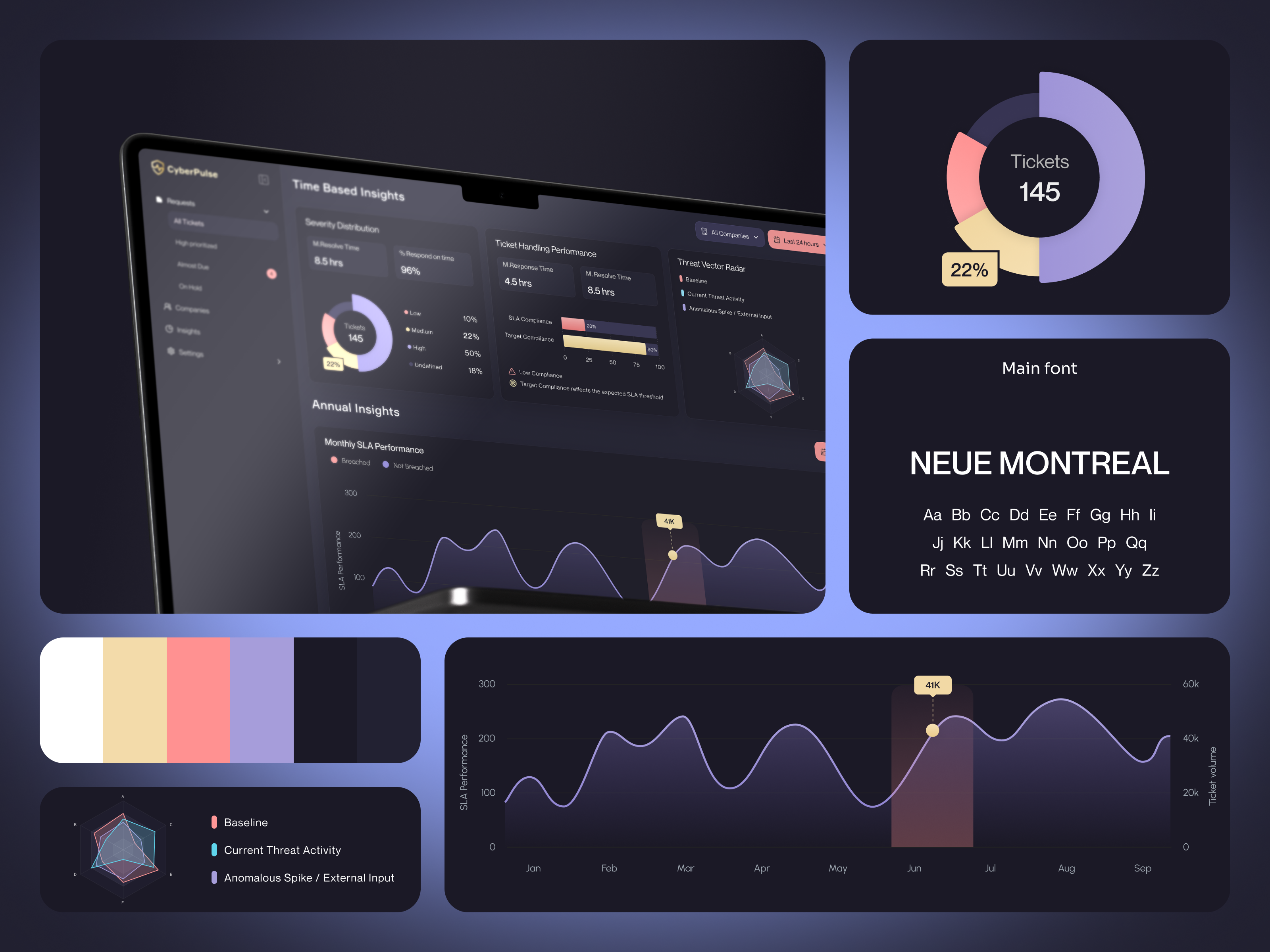 CyberPulse – Security Insights Dashboard branding dark theme design illustration logo minimalistic ui ux web website