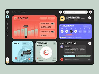 AI-Powered Operational Dashboard for Restaurant Owners aiux analytics b2b dark theme dashboard datavisualization financial hospitality metrics restaurant restaurant saas saas tech ui user experience ux