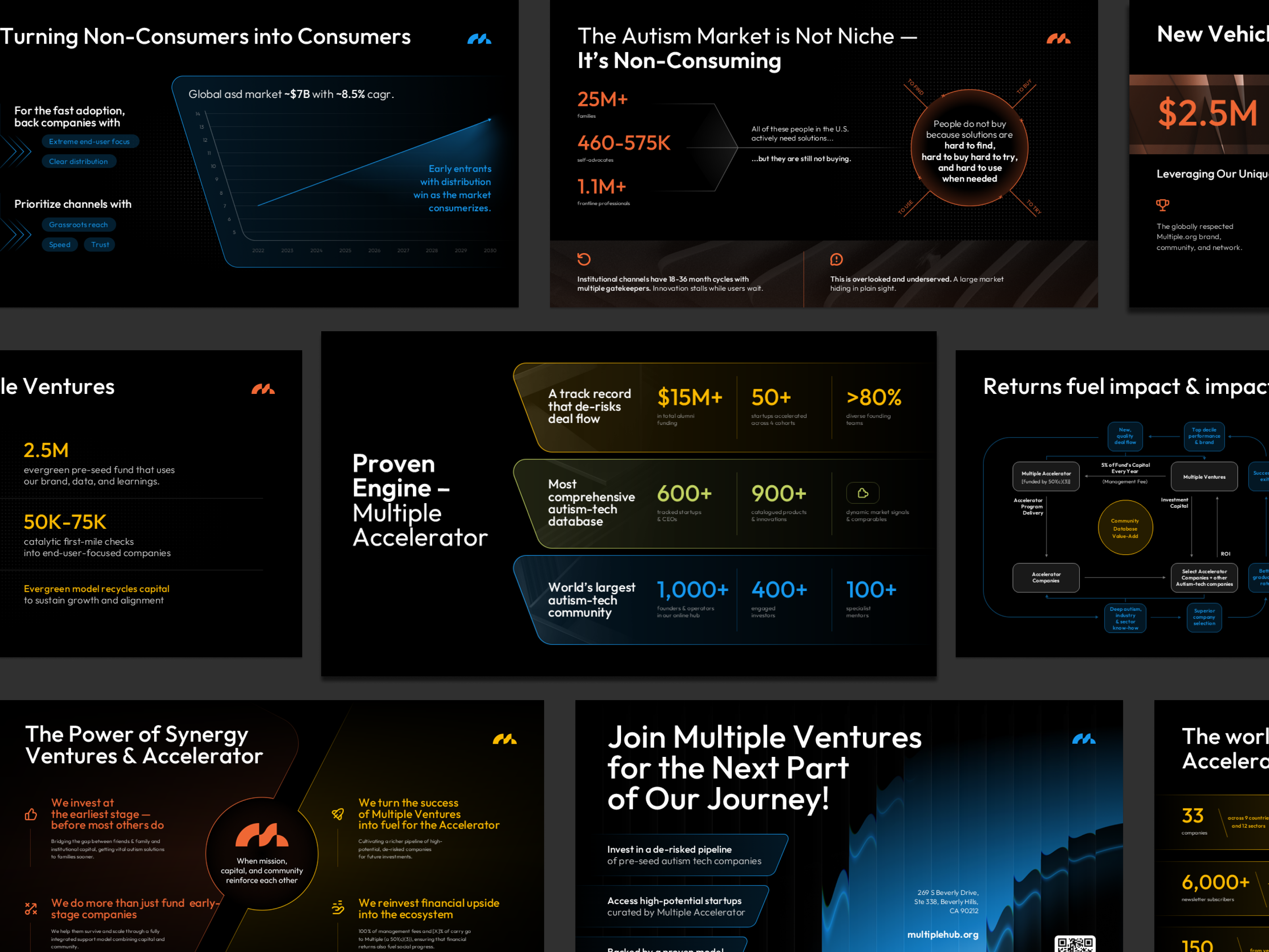 Pitch Deck Design | Multiple Ventures ai autism company presentation dark deck design design google slides graphic design keynote pitch deck pitch deck design power point powerpoint premium presentation presentation design presentation layout technology typography