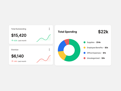 Fintech Dashboard after effects animation chart cleanui dashboard figma finance financial dashboard fintech graph motion motion graphics product design saas tracking tracking dashboard ui design uiux wavespace web app