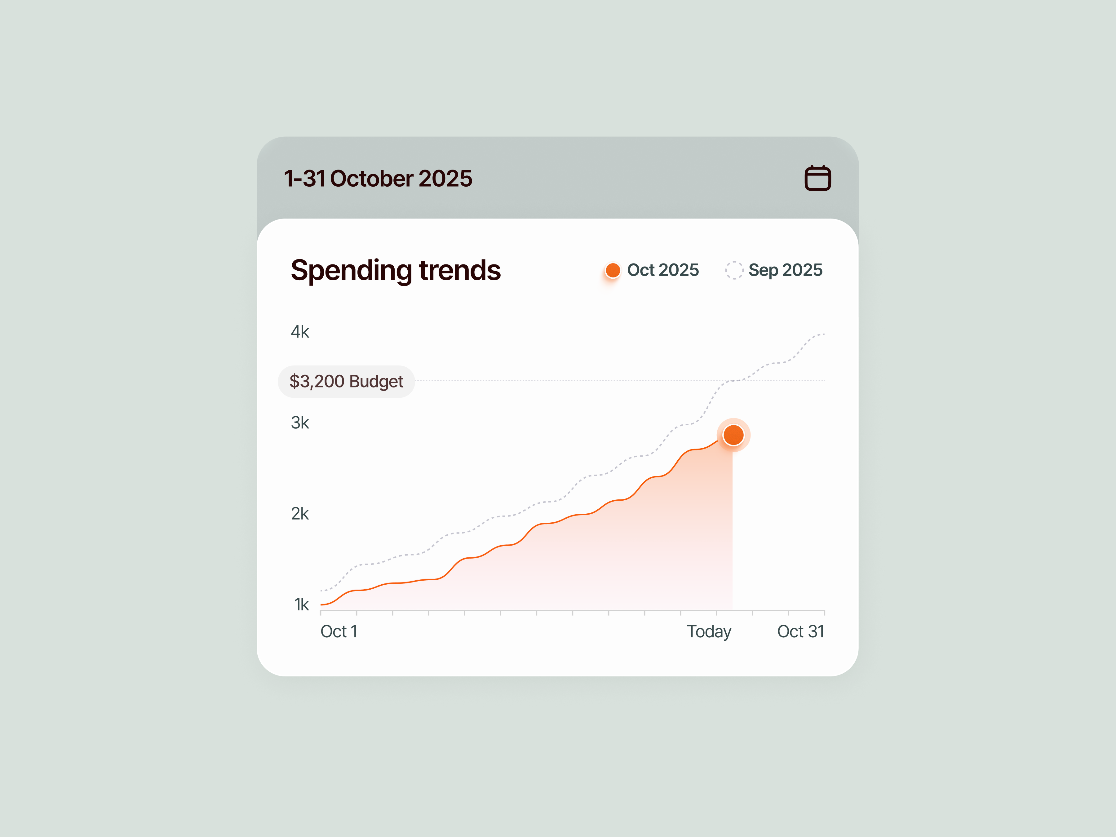 Example of Spending Trends Chart Widget