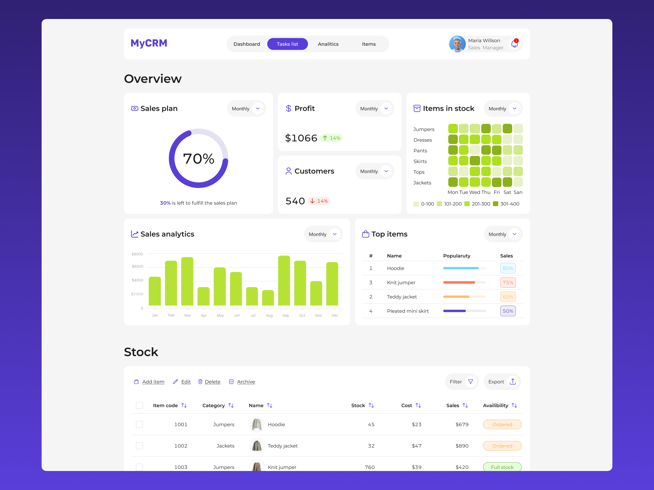 MyCRM - CRM system for managing clothing supplies clothes crm crm system dashboard design figma ui ux web desigm