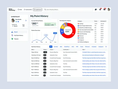 My Point History — Leaderboard Dashboard UI analyticsui clean cleandesign dashboard datavisualization interactiondesign interface leaderboard modernui saas uidesign uiux uxdesign webdesign