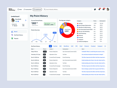 My Point History — Leaderboard Dashboard UI analyticsui clean cleandesign dashboard datavisualization interactiondesign interface leaderboard modernui saas uidesign uiux uxdesign webdesign