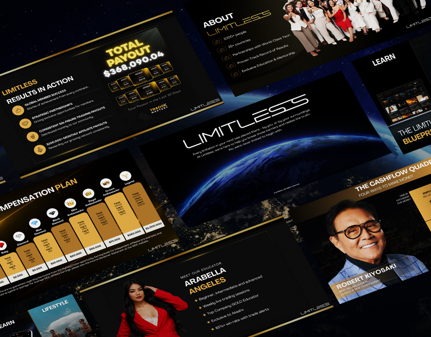 Example of Top Rated Pitch Deck Presentation Design