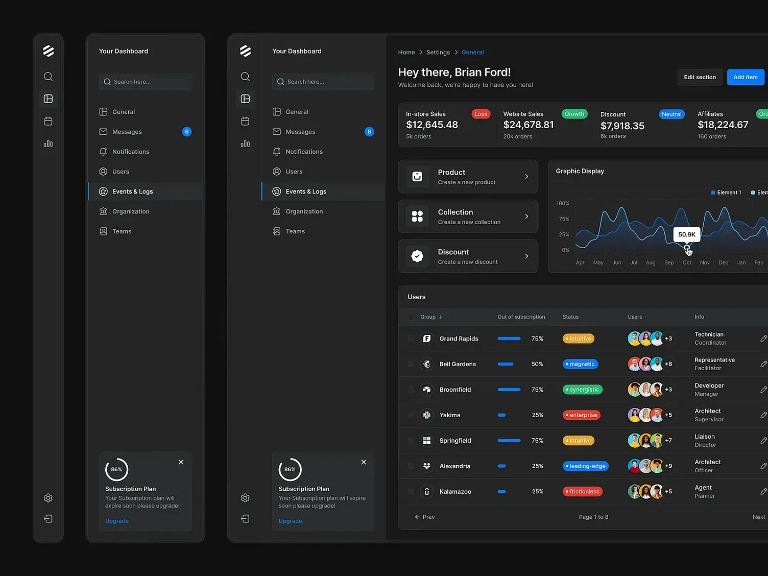 Example of Dark SaaS Dashboard - Lookscout Design System