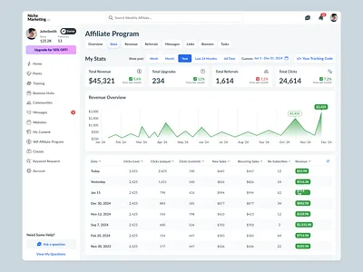 Affiliate Program Dashboard — Platform UI analyticsui appdesign chart clean cleandashboard dashboard data minimal modernui statsdashboard uidesign uiux uxdesign webdesign