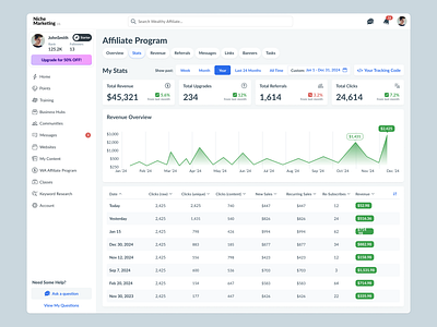 Affiliate Program Dashboard — Platform UI analyticsui appdesign chart clean cleandashboard dashboard data minimal modernui statsdashboard uidesign uiux uxdesign webdesign