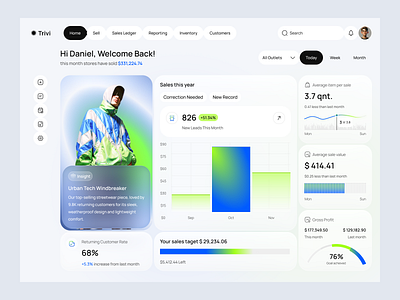 Trivi - CRM Dashboard analytics chart clean dashboard data visualization design system ecommerce haki studio profit saas sales statistics store ui ux webapp webdesign widget