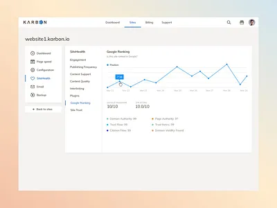 Ranking SaaS Hosting Dashboard UI analyticsui cleandesign dashboard datavisualization highfidelity interactiondesign modernui saas seo uidesign uiux uxdesign webdesign