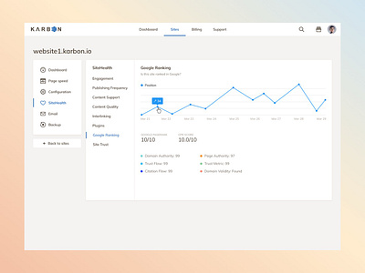 Ranking SaaS Hosting Dashboard UI analyticsui cleandesign dashboard datavisualization highfidelity interactiondesign modernui saas seo uidesign uiux uxdesign webdesign