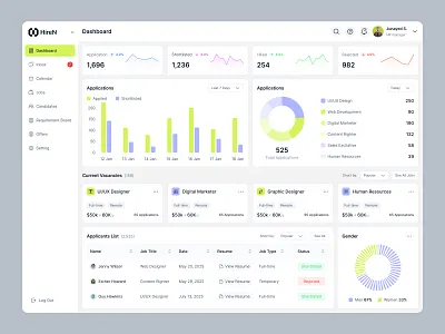 HR Management Dashboard Design clean dashboard hr management hr management dashboard design management modern design popular design product design saas saas dashboard startup user interface ux design web app