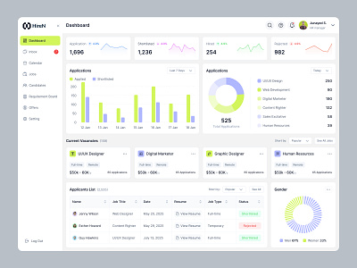 HR Management Dashboard Design clean dashboard hr management hr management dashboard design management modern design popular design product design saas saas dashboard startup user interface ux design web app
