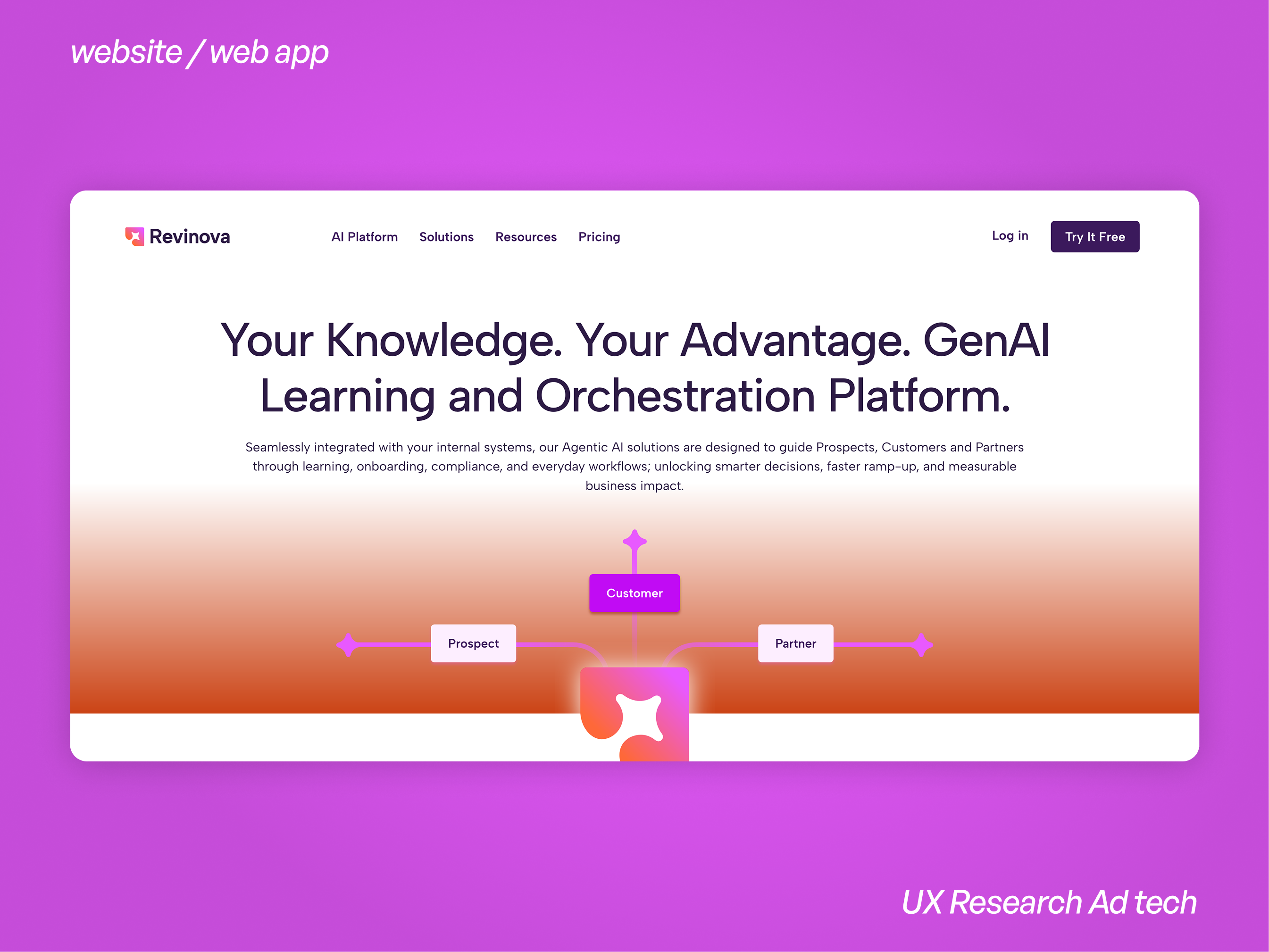 UX study for the ad tech app ad tech app home page landing marketing research saas user testing ux web app website