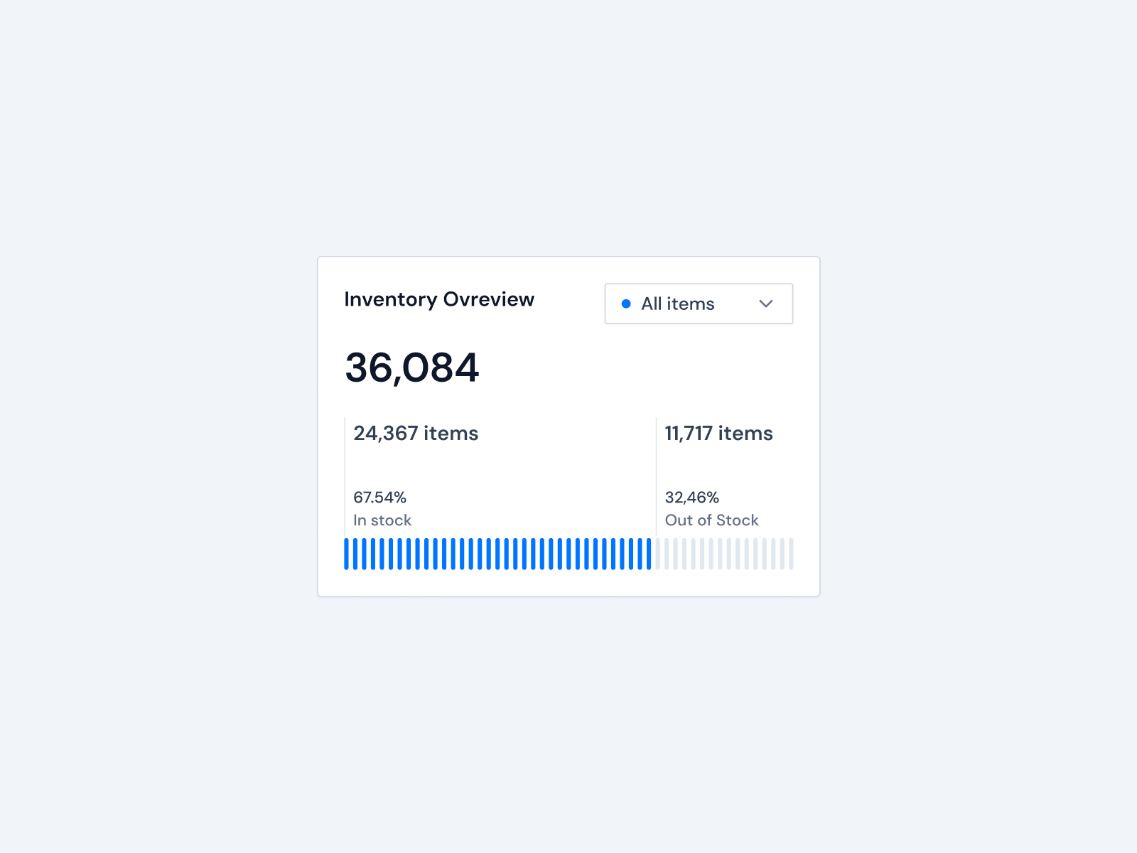Care Direct - Inventory Overview Card b2b branding card design graphic design health healthcare icon illustration logo progress bar saas statistics ui ui card vector