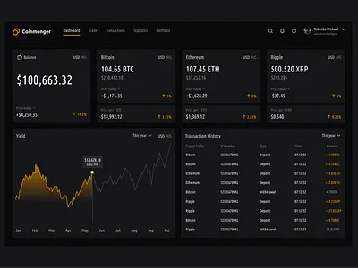 Coinmonger- crypto trading website crypto cryptocurrency website design graphic design product design ui uiux web deisgn website