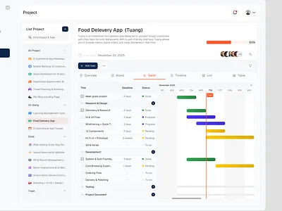 List Project - Gantt Chart dashboard design gantt chart illustration ui ux web design