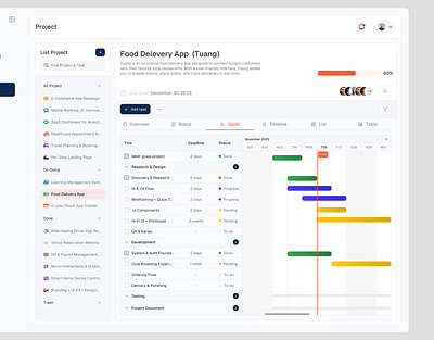 List Project - Gantt Chart dashboard design gantt chart illustration ui ux web design