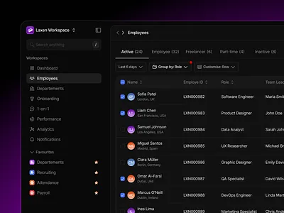 Laxen - Human Resource Dashboard [Employee] clean dashboard departement employee freelance hr hr dashboard hr platform human resource minimal modern performance position product design progress role saas ui uiux