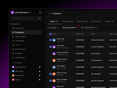 Laxen - Human Resource Dashboard [Employee] clean dashboard departement employee freelance hr hr dashboard hr platform human resource minimal modern performance position product design progress role saas ui uiux