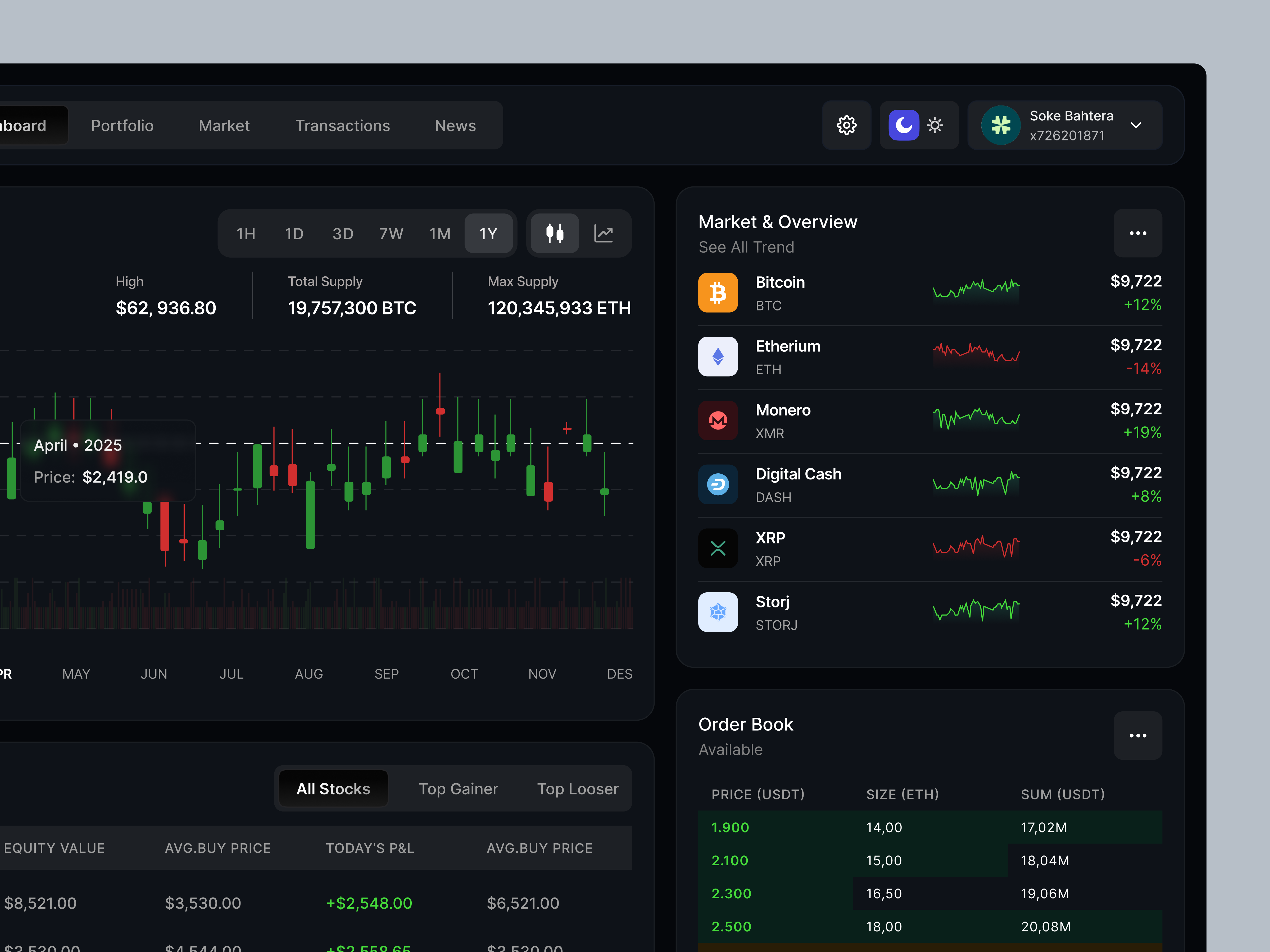 Alphardex - Stock Dashboard buy cansaas dashboard design finance financial interface invest investment modern money product design saas sell stock stock dashboard stock market trade ui ux