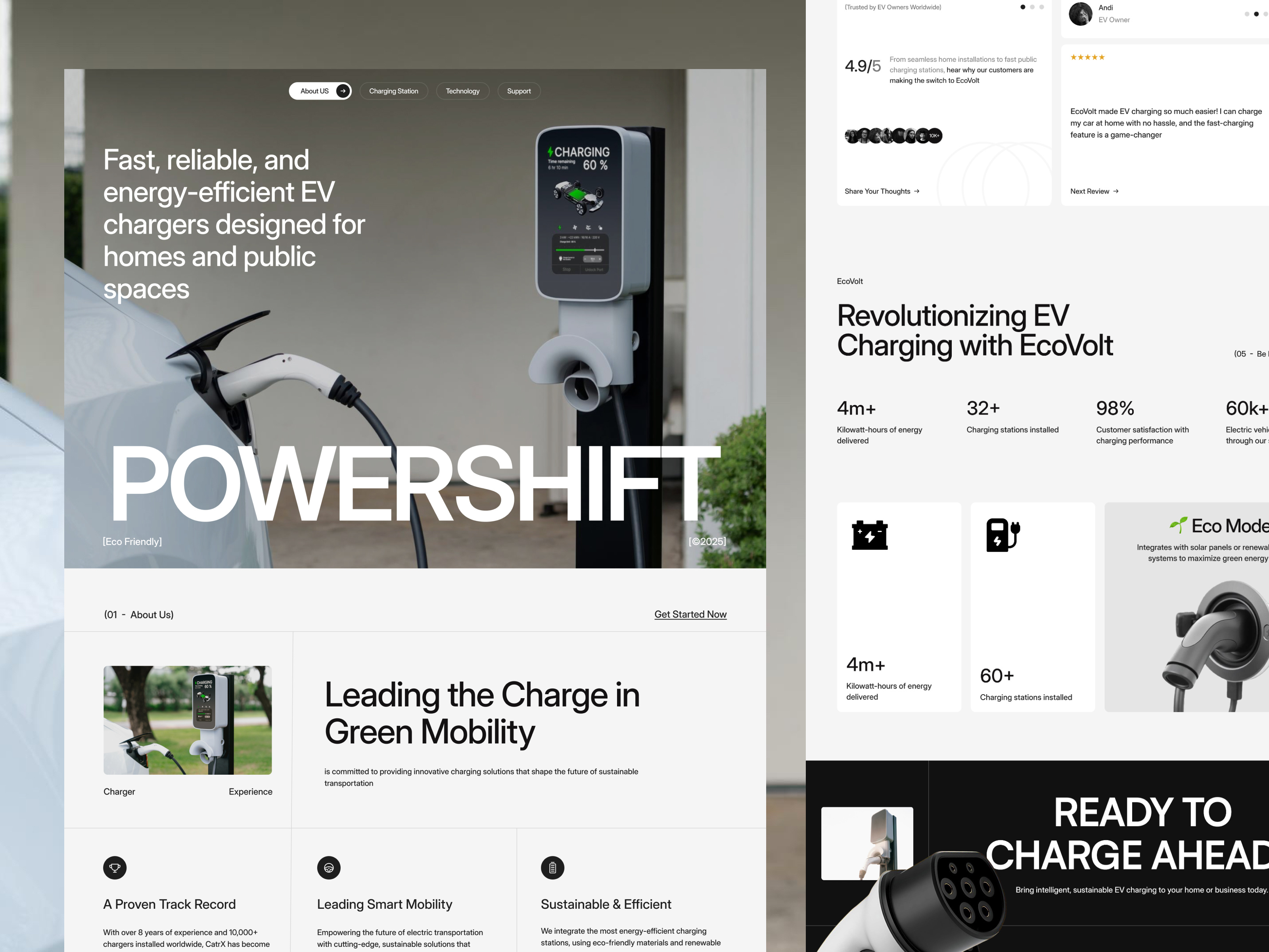 Example of EcoVolt EV Charger Tools