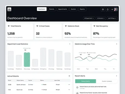 MedixHub – Smart Healthcare Dashboard UI admin panel business management dashboard dashboard ui design growth charts health health care health care dashboard hospital hospital management management overview tracking ui uidesign uiux ux uxdesign website