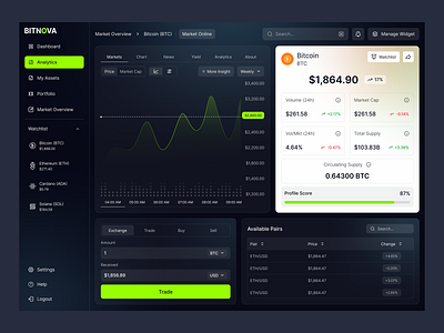 Bitnova - Crypto Dashboard blockchain crypto crypto analytics crypto dashboard crypto exchange crypto trading crypto ui crypto web app cryptocurrency cryptocurrency dashboard dashboard trading uiux web 3