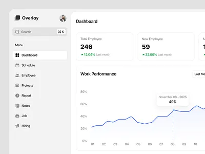 HR Dashboard admin dashboard clean employee management system hr dashboard hr software design human resource analytics product design side bar team management ui ux