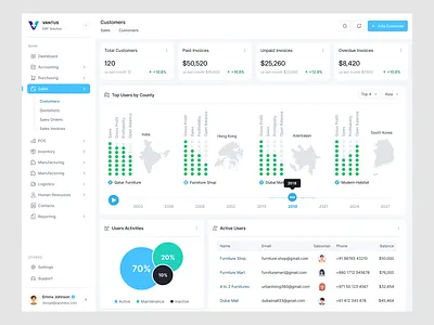 ERP Dashboard Redesign-Customer Analytics Dashboard interface product service startup ui ux web