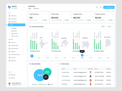 ERP Dashboard Redesign-Customer Analytics Dashboard interface product service startup ui ux web