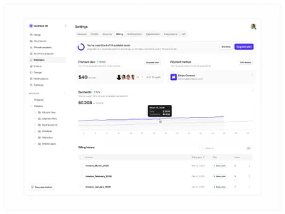 Bandwidth — Untitled UI billing chart line chart payment settings settings page ui design user interface