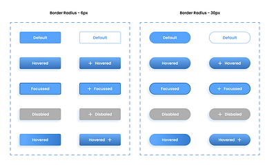 Buttons UI Kit For App Or Website adobe xd app app button design app ui branding button design button types button ux buttons buttons category buttons ui figma illustration ui ux web button design